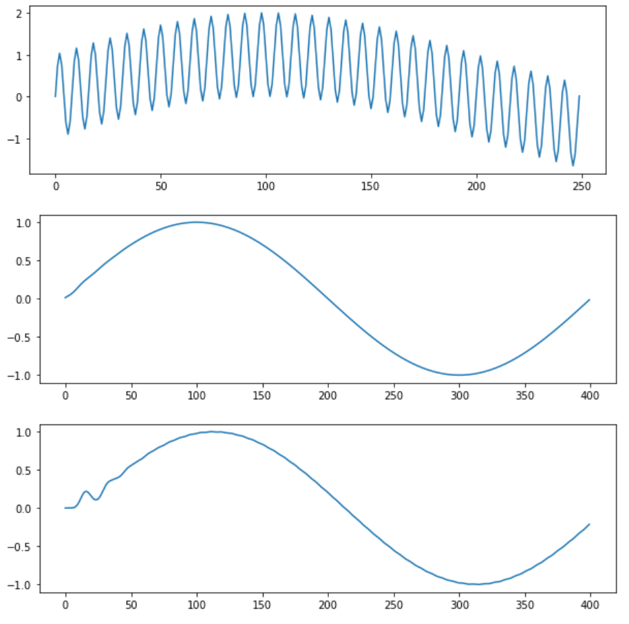 Python 中 FIR 数字滤波器设计与时序信号处理——信号与系统大作业 Blog von 秋本